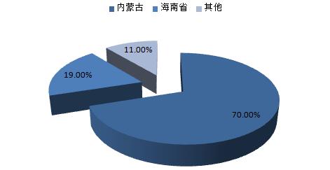 国内锆矿资源储量分布