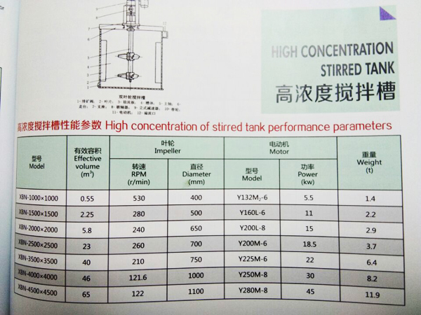 高浓度搅拌桶技术参数