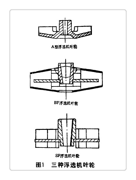 三种浮选机叶轮展示图