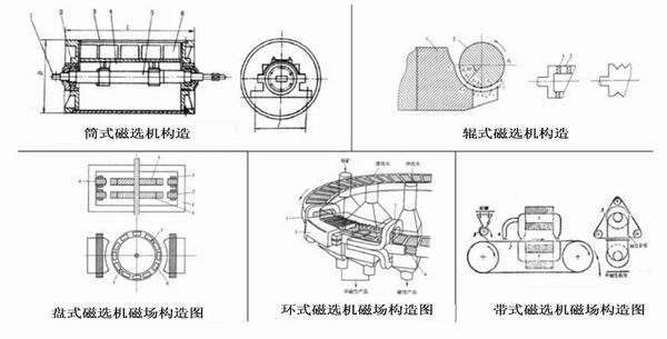 磁选机不同构造