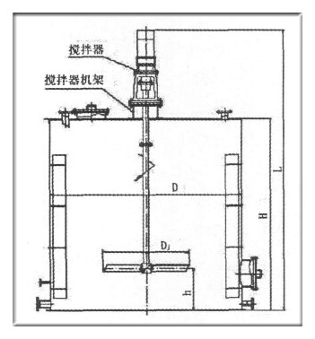 常见立式搅拌器