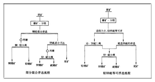 浮选流程图