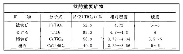 钛的重要矿物