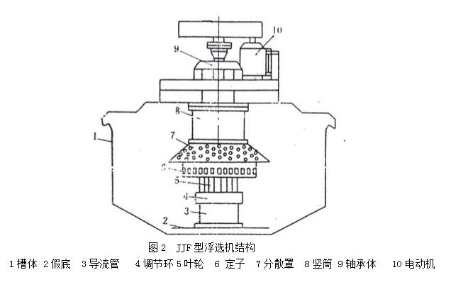 jjf浮选机结构构造