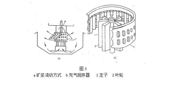 jjf浮选机叶轮定子