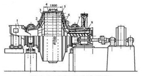 湿式自磨机构造