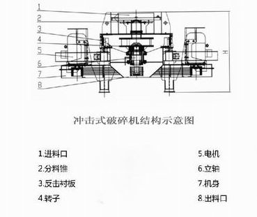 冲击式破碎机结构图