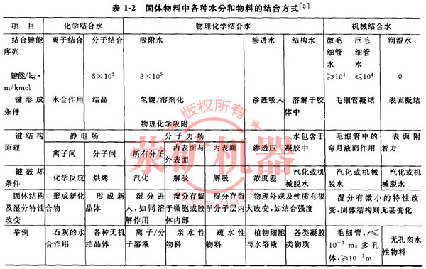 固体物料中物料和水分的结合方式