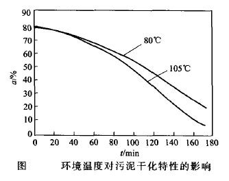 环境温度对污泥干化的影响