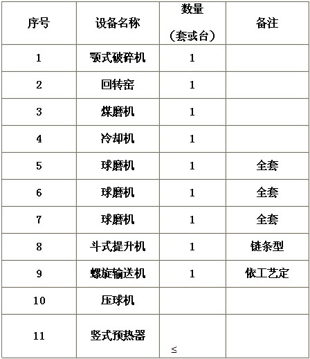 金属镁生产线设备配置表