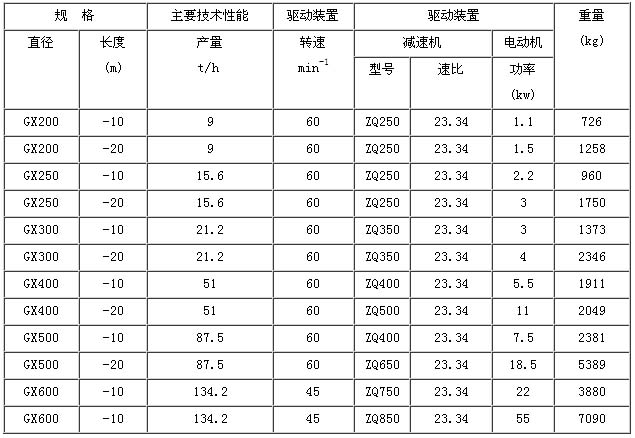 螺旋输送机相关技术参数