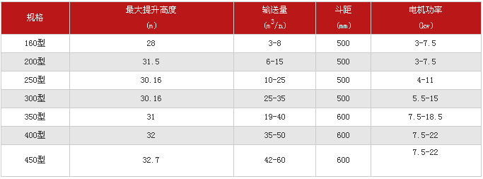 斗式提升机参数