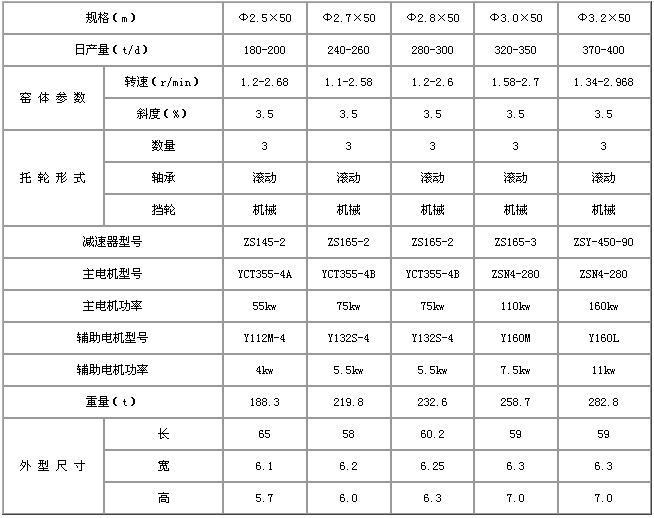 金属镁回转窑相关技术参数