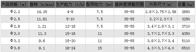 成球盘参数